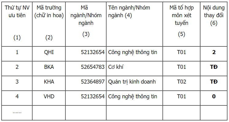 phiếu điều chỉnh nguyện vọng xét tuyển